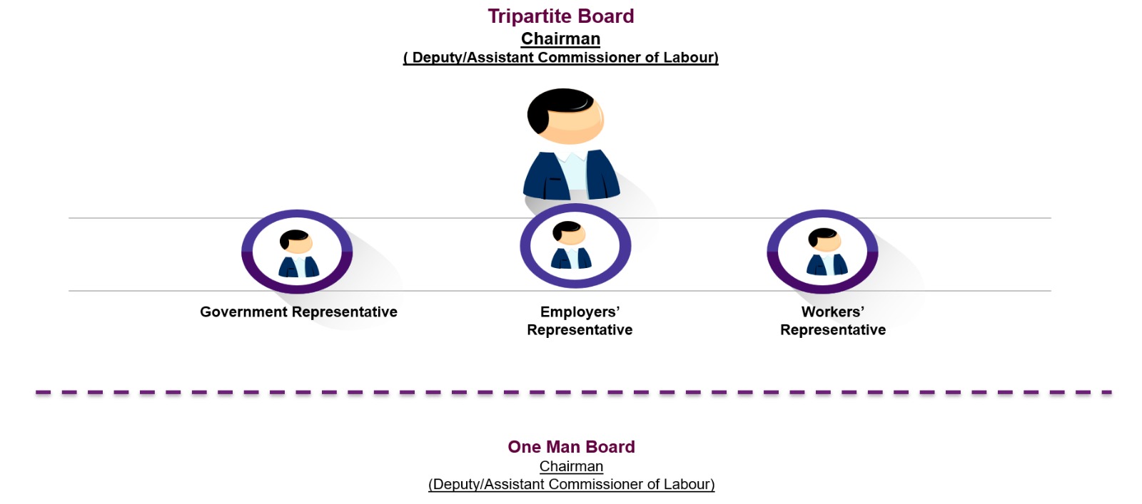 Mathadi board organization structure